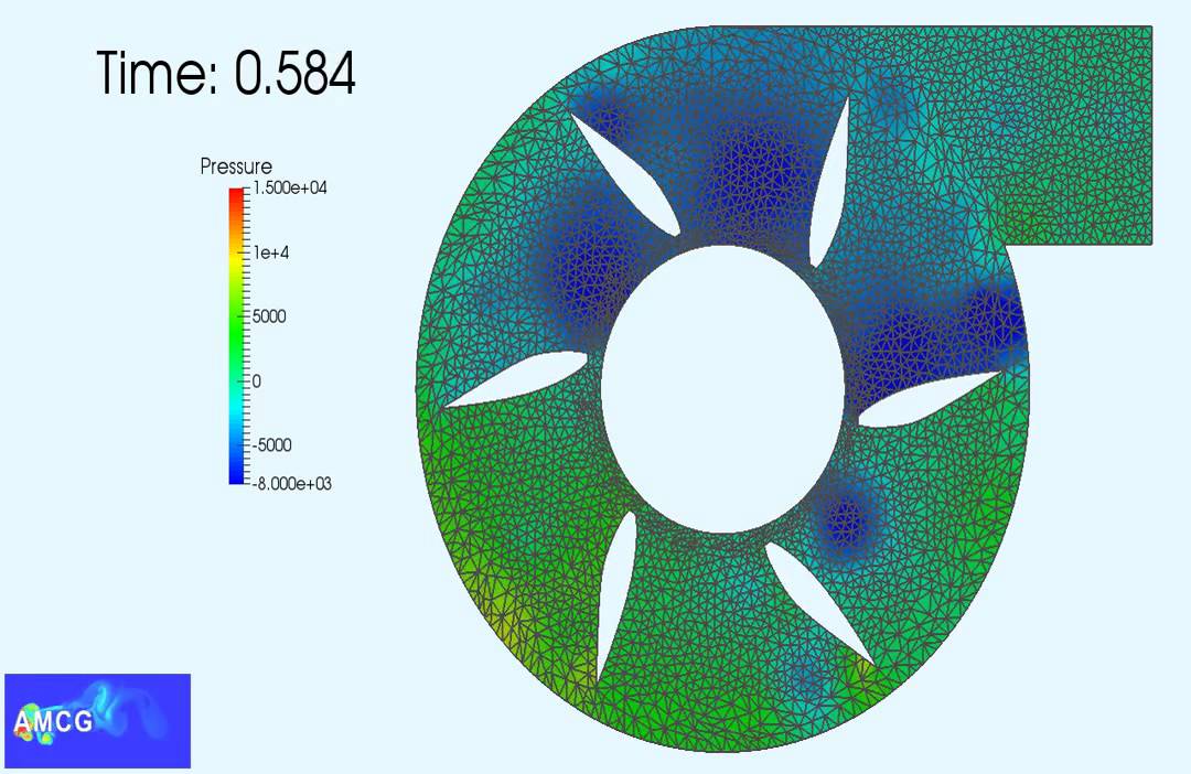 A close up of the mesh and pressure fields for a moving mesh problem ...