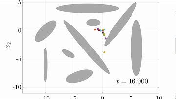 2D Obstacle Avoidance Via Hybrid Feedback