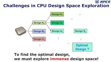RpStacks-MT: A High-throughput Multi-core Processor Design Evaluation Methodology