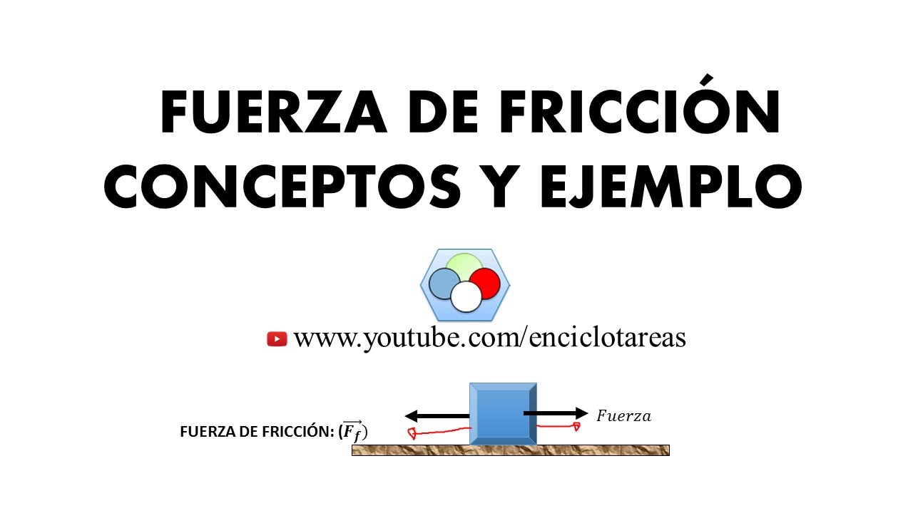 Fuerza De FricciÓn Explicación Y Ejemplo Youtube