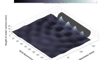 3D reconstructed surface wave at f = 15 Hz and 20 Vpp