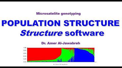 Genetic Clustering Using Structure Software: A Step-by-step Example