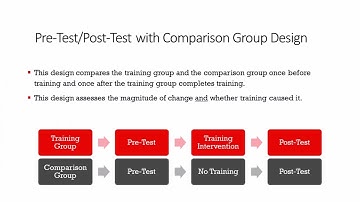 Training & Development - Lecture 7 - Evaluation Designs - Pre-Test/Post-Test with Comparison Group