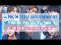 【日プ2 / PRODUCE101 JAPAN SEASON2】 Twitterツイート数ランキング TOP25 第1回投票期間（2021/4/8〜4/30）