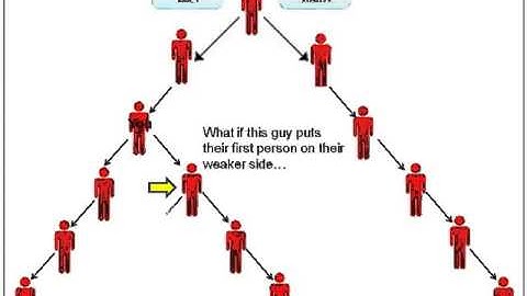 Binary Compensation Plan Building Strategy