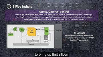 Intro to SiFive Insight - A Comprehensive Debug and Trace Solution for RISC-V ISA