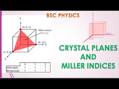 MILLER INDICES AND CRYSTAL PLANES II SOLID STATE PHYSICS II BSC PHYSICS ...