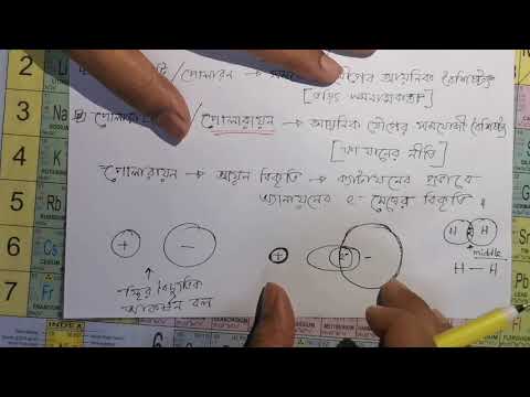 পোলারন ।। পোলারায়ন ।। আয়ন বিকৃতি ।। ফাজানের নীতি