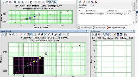 AQUARIUS Time-Series 3x - Rating Tool - 2 - How to Build a Rating Curve