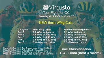 Zwift Pack Dynamics v4.4 Race! / Cat B