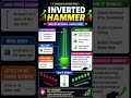 👉 Inverted Hammer Explained 🔥 Bullish Reversal Secret #trading #stockmarket