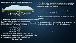 STRUCTURAL ANALYSIS BEAM DEFLECTION IDEAS and CONCEPTS