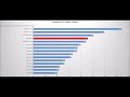 Ryzen 9 5950X, Ryzen 9 5900X,Ryzen 7 5800X,Ryzen 7 3800X,Core i9 9900K,Core i9 10900K,