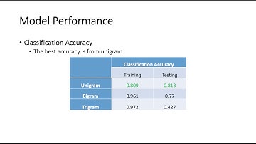 CSC 594 NLP Final Project Twitter US Airline Sentiment Analysis