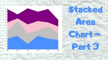 d3.js: Stacked Area Chart using d3.js - Part 3