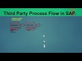 069 third party process or trading process in sap mm ecc  s4 hana sap sapmm sapmmtraining