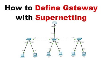 How to Define Gateway with Supernetting