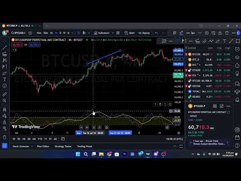 Class 4 - How to identify Bearish Divergence