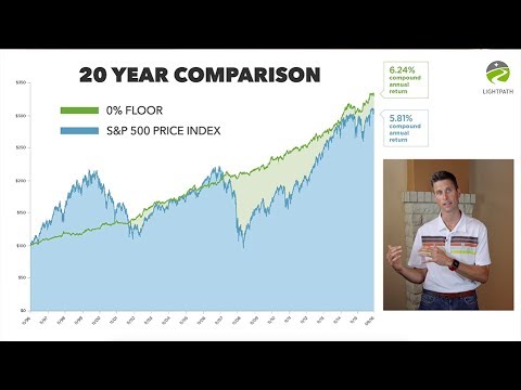 The Impact of Negative Market Returns