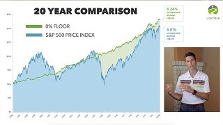 The Impact of Negative Market Returns