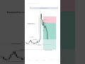 ICT AMD Cycle Setup (Watch This) 👀
