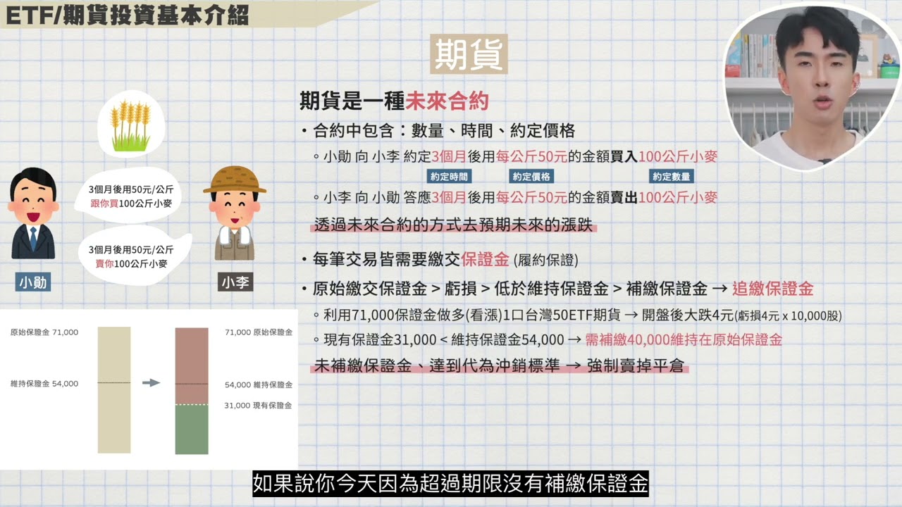 小心！你買的ETF有陷阱！期貨風險是什麼？(60秒前導)