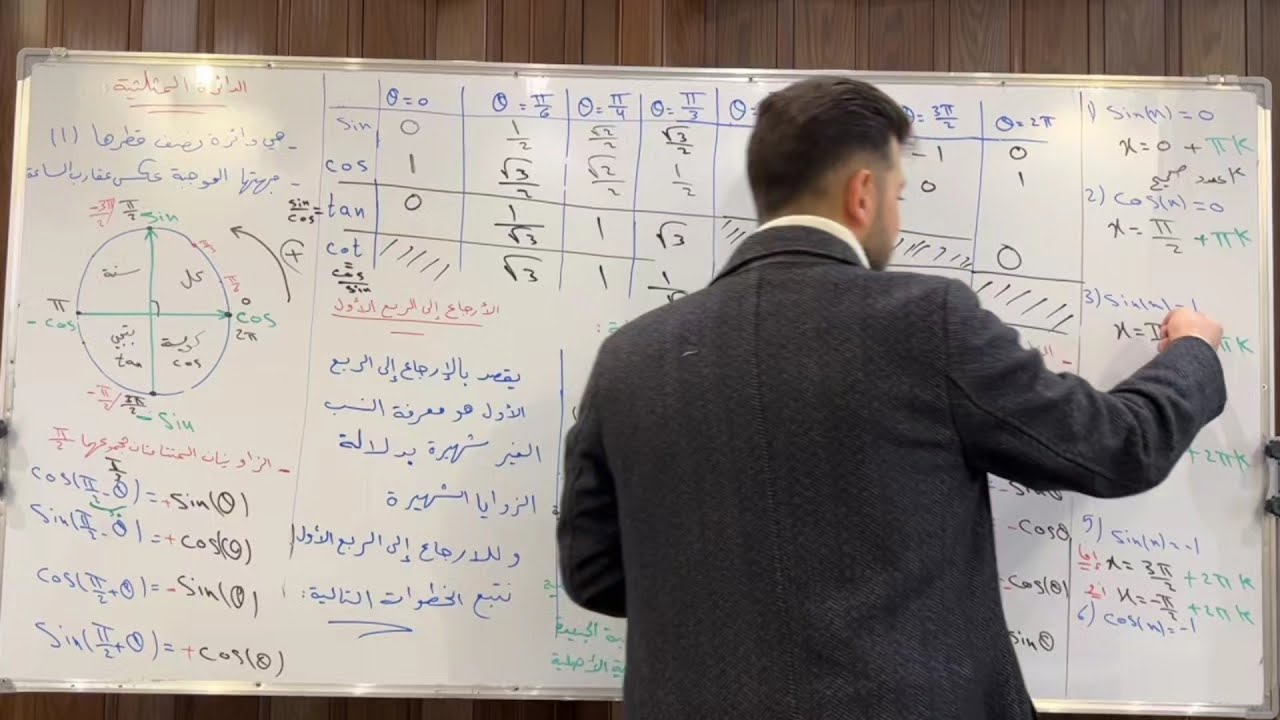 اللدائره المثلثيه والأرجاع (فيديو 2)