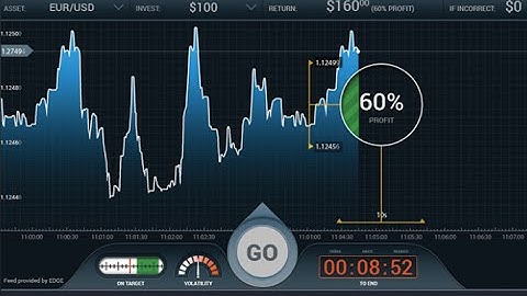 anyoption Bubbles - The Newest Way to Trade Binary Options