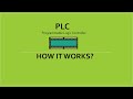 What is PLC | How Programmable Logic Controller Works - Academics Studio