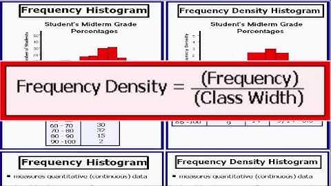 Statistics Question: Frequency Histogram and Frequency Density Histogram (Part 2)