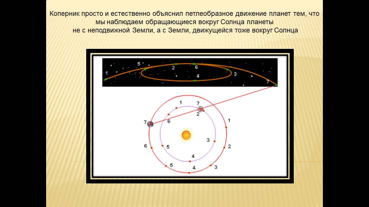 Видимое движение планет. Петлеобразное движение планет Коперник. Гелиоцентрическая система объясняет петлеобразное движение планет.
