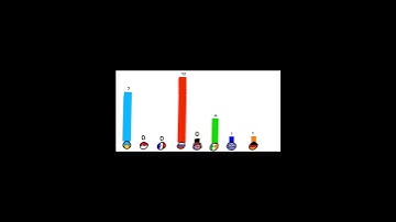 Countryballs viewer voting part 2!! (VOTING CLOSED!)