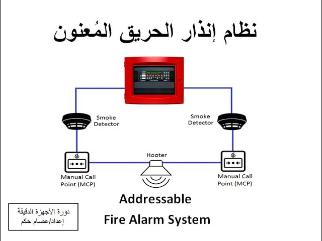 73-نظام إنذار الحريق المعنون Addressable Fire Alarm System - YouTube