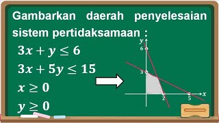 Menggambarkan Daerah Penyelesaian Sistem Pertidaksamaan