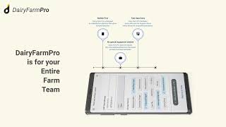 Dairy Farm Pro | Easy to use technology to optimize dairy farms and reduce break even by 50% screenshot 1