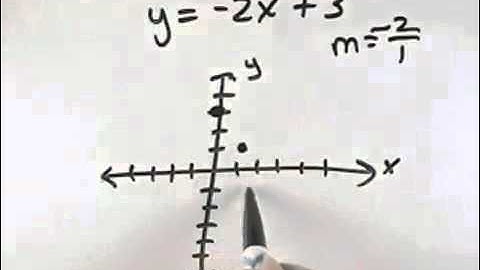 Blitzer Introductory Algebra for College Students Ch 03 Ex 14