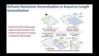 Cross-Scale Pansharpening via ScaleFormer and the PanScale Benchmark (CVPR2026)