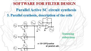 Famous RM software for filter design Part 14b Parallel Active SC circuit synthesis Net Worth