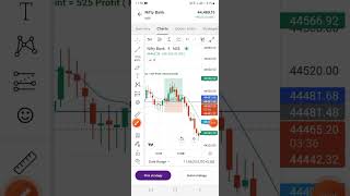 Banknifty Option Trading- Price Action Strategy? Market Reversal Exit? banknifty rkfinancials
