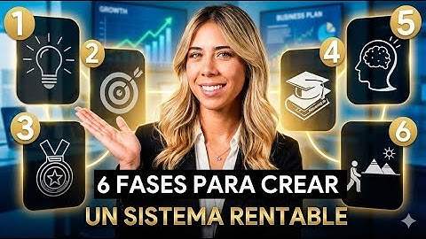 Sesión 2:  Las 6 fases de creación de un sistema RENTABLE | Trading System Summit 2025