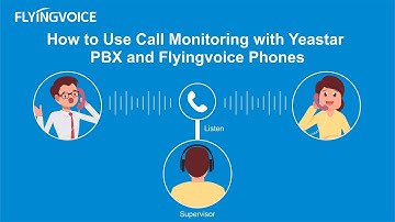 How to Use Call Monitoring with Yeastar PBX and Flyingvoice Phones