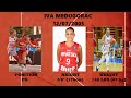 Iva Međugorac HIGHLIGHTS