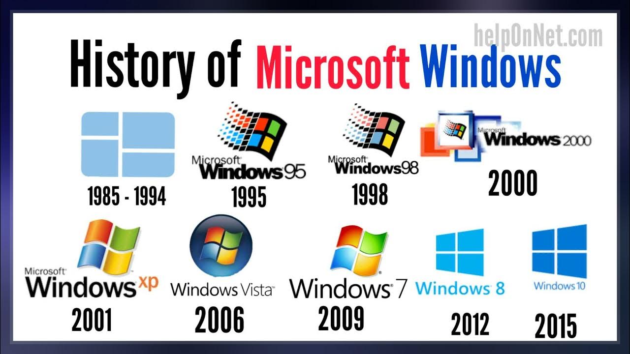 История windows доклад. Операционная система Windows. ОС Microsoft Windows. Эволюция логотипа Windows. История Windows.