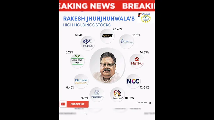 Rakesh Jhunjhunwala Portfolio 2022 #shorts #rakeshjhunjhunwala #rakeshjhunjhunwalaportfolio