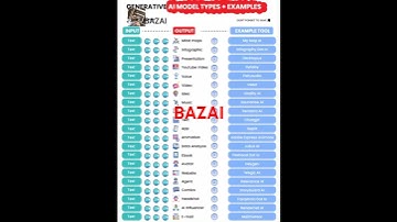 Generative AI Model Types and Tools Explained