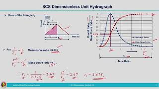 Lec 64: SCS-Synthetic Unit Hydrograph #CH23SP #swayamprabha