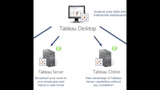 Tableau server and online