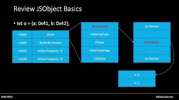 Thinking Outside the JIT Compiler