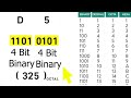 Hexadecimal to Octal conversion  Hindi,Urdu