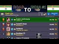 8 Ball Pool -live Road to India Country Top 10hrVenice 150m Live gampley | x aftab x yt is back